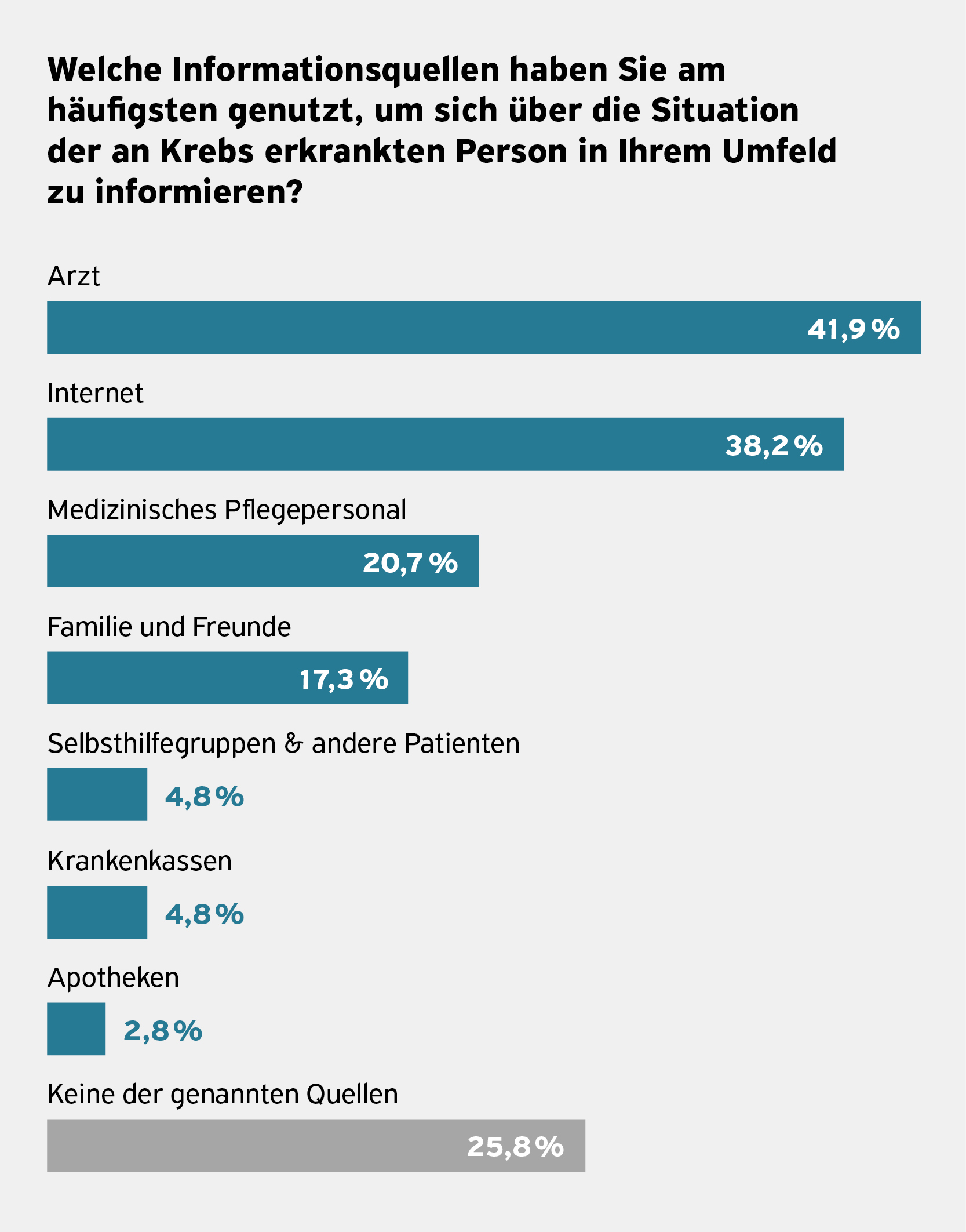 Onko_Abb_Unterstuetzung