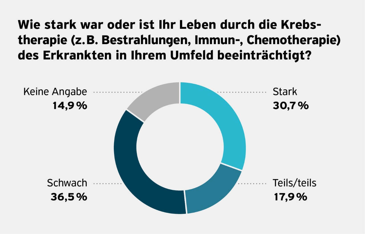 Onko_Abb_Unterstuetzung2_1