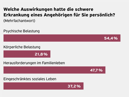 schlaganfall-report-table-1