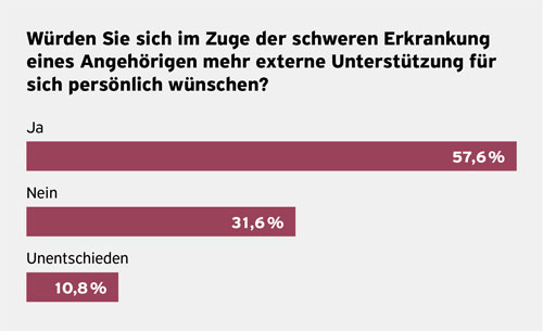 schlaganfall-report-table-3