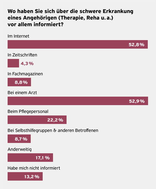 schlaganfall-report-table-4