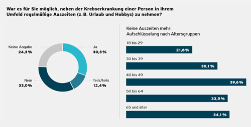 krebs-report-angehoerige-auszeiten