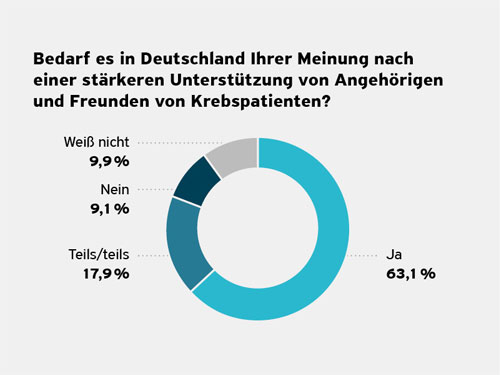 krebs-report-angehoerige-mehr-unterstuetzung