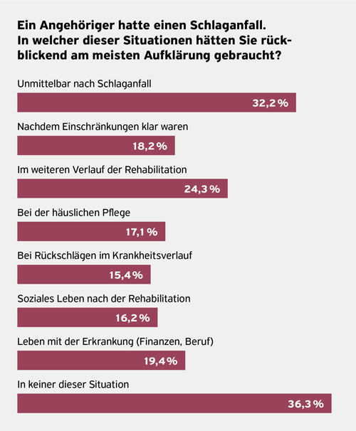 schlaganfall-report-integrierte-versorgung